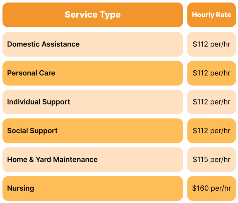 Service pricing list